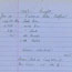 1920 Seaforde Metals Sales Ledger - page 9